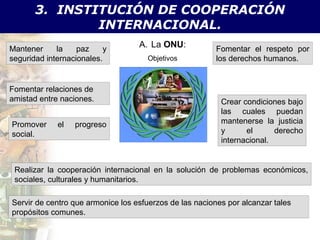 3. INSTITUCIÓN DE COOPERACIÓN
               INTERNACIONAL.
Mantener     la    paz     y
                                   A. La ONU:            Fomentar el respeto por
seguridad internacionales.           Objetivos           los derechos humanos.


Fomentar relaciones de
amistad entre naciones.                                   Crear condiciones bajo
                                                          las cuales puedan
Promover     el   progreso                                mantenerse la justicia
social.                                                   y      el      derecho
                                                          internacional.


 Realizar la cooperación internacional en la solución de problemas económicos,
 sociales, culturales y humanitarios.

Servir de centro que armonice los esfuerzos de las naciones por alcanzar tales
propósitos comunes.
 