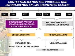 CONTEXTUALICEMOS LOS PROCESOS QUE
   ESTUDIAREMOS EN LAS SIGUIENTES CLASES:


1945     1950         1960       1970     1974         1980    1989



       COEXISTENCIA PACÍFICA Y              DISTENSIÓN MUNDIAL Y
       DESARROLLO DE BLOQUES                CRISIS DE LOS BLOQUES
         POLÍTICOS MUNDIALES



          DESCOLONIZACIÓN                        NEOCOLONIALISMO



                EXPANSIÓN DEL                    NEOLIBERALISMO
       CAPITALISMO Y DEL SOCIALISMO
                                        CRISIS DEL PETRÓLEO
 