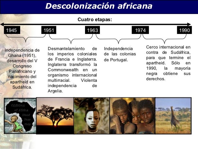 Descolonización.
