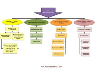 Prof. Yolanda Marco - UP
 