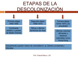 ETAPAS DE LA
DESCOLONIZACIÓN
Prof. Yolanda Marco - UP
Primera etapa
1945-1955
Continente
asiático y países
de Medio Oriente
Segunda etapa
1955-1970
África y últimos
territorios de Asia
Tercera etapa
Entre 1970 y la
actualidad
Últimas colonias
africanas y
residuos
coloniales como
Hong Kong
Actualmente quedan restos de colonialismo: ej. Sahara occidental y
Gibraltar.
 