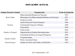 Prof. Yolanda Marco - UP
SITUACIÓN ACTUAL
 