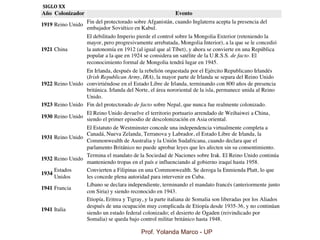 SIGLO XX
Prof. Yolanda Marco - UP
 