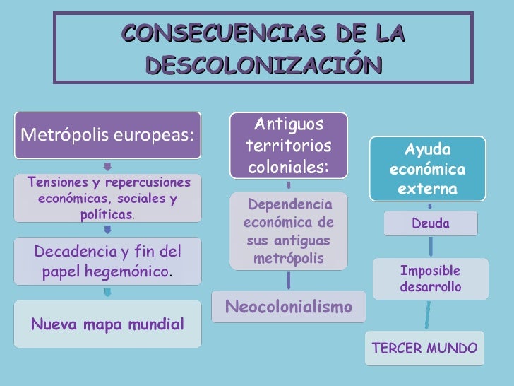 Descolonización cristina y sara (final)