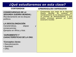 ¿Qué estudiaremos en esta clase?
CONTENIDOS APRENDIZAJES ESPERADOS
• Comprendas que luego de la Segunda
Guerra Mundial se ...