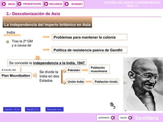 HISTORIA DEL MUNDO CONTEMPORÁNEO
TEMA 13
RECURSOS INTERNET
PRESENTACIÓN
Santillana
INICIO
SALIR
SALIR
ANTERIOR
ANTERIOR
La independencia del imperio británico en Asia
3.- Descolonización de Asia
India
Tras la 2ª GM
y a causa de
Problemas para mantener la colonia
Política de resistencia pasiva de Gandhi
Se concede la independencia a la India, 1947
Gandhi (10 mn) 1ª parte
Gandhi 2ª parte 12 mn
Resumen con júsica 5 mn
A través del
Plan Mountbatten
Se divide la
India en dos
Estados
Pakistán
Unión India Población hindú
Población
musulmana
 