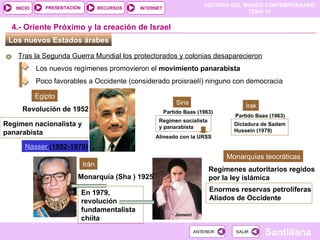 HISTORIA DEL MUNDO CONTEMPORÁNEO
TEMA 13
RECURSOS INTERNET
PRESENTACIÓN
Santillana
INICIO
SALIR
SALIR
ANTERIOR
ANTERIOR
Jomeini
Los nuevos Estados árabes
Tras la Segunda Guerra Mundial los protectorados y colonias desaparecieron
Los nuevos regímenes promovieron el movimiento panarabista
Poco favorables a Occidente (considerado proisraelí) ninguno con democracia
P
4.- Oriente Próximo y la creación de Israel
Egipto
Revolución de 1952
Regimen nacionalista y
panarabista
Nasser (1952-1970)
)
Siria
Partido Baas (1963)
P
Regimen socialista
y panarabista
Alineado con la URSS
Irak
Partido Baas (1963)
P
Dictadura de Sadam
Hussein (1979)
H
Irán
Monarquía (Sha ) 1925
En 1979,
revolución
fundamentalista
chiíta
Monarquías teocráticas
Regímenes autoritarios regidos
por la ley islámica
Enormes reservas petrolíferas
Aliados de Occidente
 