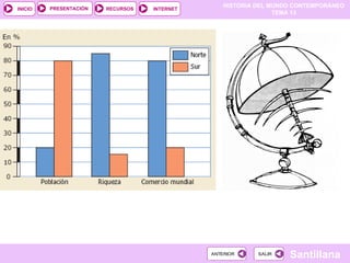 HISTORIA DEL MUNDO CONTEMPORÁNEO
TEMA 13
RECURSOS INTERNET
PRESENTACIÓN
Santillana
INICIO
SALIR
SALIR
ANTERIOR
ANTERIOR
 