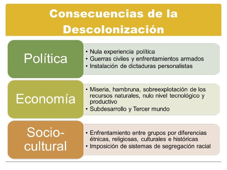 Descolonizacion (1943 1980)