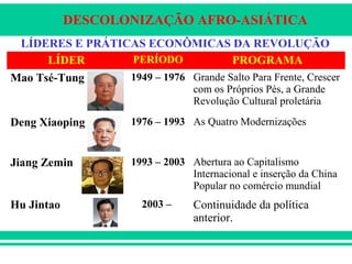 DESCOLONIZAÇÃO AFRO-ASIÁTICA
LÍDERES E PRÁTICAS ECONÔMICAS DA REVOLUÇÃO
LÍDER PERÍODO PROGRAMA
Mao Tsé-Tung 1949 – 1976 Grande Salto Para Frente, Crescer
com os Próprios Pés, a Grande
Revolução Cultural proletária
Deng Xiaoping 1976 – 1993 As Quatro Modernizações
Jiang Zemin 1993 – 2003 Abertura ao Capitalismo
Internacional e inserção da China
Popular no comércio mundial
Hu Jintao 2003 – Continuidade da política
anterior.
 