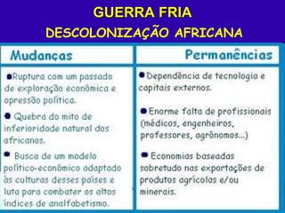 GUERRA FRIA
DESCOLONIZAÇÃO AFRICANA
 