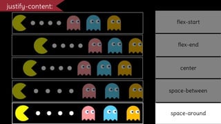 flex-start
flex-end
center
space-between
space-around
justify-content:
 