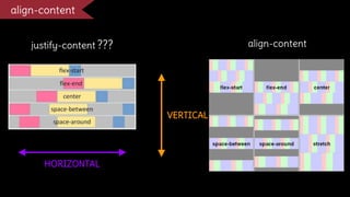align-content
justify-content ???
HORIZONTAL
VERTICAL
align-content
 