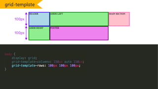 grid-template
100px
100px
 