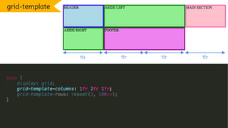1fr 1fr 1fr 1fr
grid-template
 