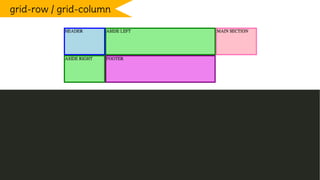 grid-row / grid-column
 