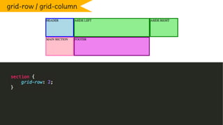 grid-row / grid-column
 
