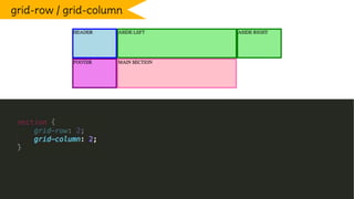 grid-row / grid-column
 