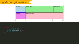 grid-row / grid-column
1 2 3 4
 
