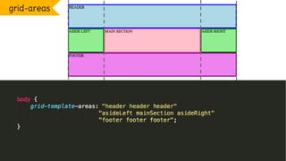 grid-areas
 