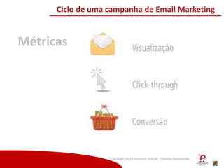 Copyright (®) Ecommerce School – Proibida Reprodução
Ciclo de uma campanha de Email Marketing
Métricas
 