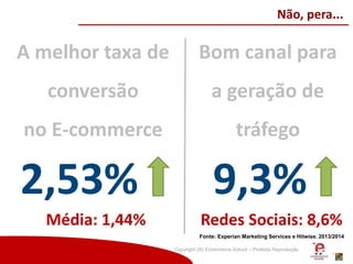 Copyright (®) Ecommerce School – Proibida Reprodução
Não, pera...
A melhor taxa de
conversão
no E-commerce
2,53%
Fonte: Experian Marketing Services e Hitwise. 2013/2014
Bom canal para
a geração de
tráfego
9,3%
Média: 1,44% Redes Sociais: 8,6%
 
