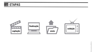 ETAPAS




            finalização
                                  exibição
 captação                 envio
 