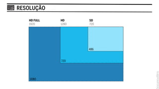 RESOLUÇÃO

   HD FULL   HD     SD
   1920      1280   720




                    486


             720




    1080
 