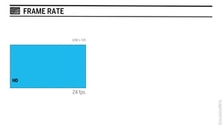 FRAME RATE


                  1280 x 720




HD

                  24 fps
 