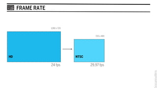 FRAME RATE


                  1280 x 720


                                         720 x 480




HD                             NTSC

                  24 fps              29,97 fps
 
