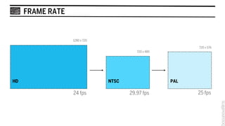 FRAME RATE


                  1280 x 720

                                                           720 x 576
                                         720 x 480




HD                             NTSC                  PAL

                  24 fps              29,97 fps            25 fps
 