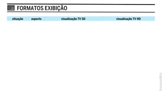 FORMATOS EXIBIÇÃO
 situação     aspecto   visualização TV SD   visualização TV HD

finalização
     SD
               4:3
  exibição
     SD


finalização
    HD
  exibição
               16:9
    HD

finalização
    HD
  exibição
               16:9
     SD
 