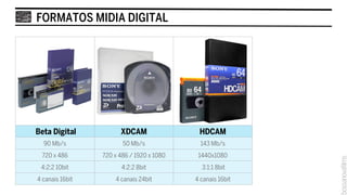FORMATOS MIDIA DIGITAL




Beta Digital           XDCAM                HDCAM            HDCAM-SR
  90 Mb/s               50 Mb/s              143 Mb/s          440 Mb/s
 720 x 486       720 x 486 / 1920 x 1080    1440x1080          1920x1080
 4:2:2 10bit           4:2:2 8bit            3:1:1 8bit        4:4:4 10bit
4 canais 16bit       4 canais 24bit        4 canais 16bit      4 canais 24bit
 
