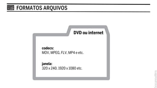 FORMATOS ARQUIVOS



                             DVD ou internet


        codecs:
        MOV, MPEG, FLV, MP4 e etc.


        janela:
        320 x 240, 1920 x 1080 etc.
 