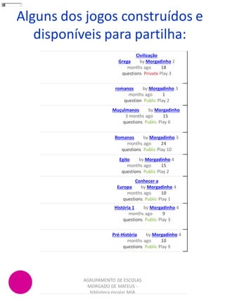 AGRUPAMENTO DE ESCOLAS
MORGADO DE MATEUS -
biblioteca escolar MJA
Civilização
Grega by Morgadinho 2
months agoQuiz18
questions Private Play 3
romanos by Morgadinho 3
months agoQuiz1
question Public Play 2
Muçulmanos by Morgadinho
3 months agoQuiz15
questions Public Play 6
Romanos by Morgadinho 3
months agoQuiz24
questions Public Play 10
Egito by Morgadinho 4
months agoQuiz15
questions Public Play 2«
Conhecer a
Europa by Morgadinho 4
months agoQuiz10
questions Public Play 1
História 1 by Morgadinho 4
months agoQuiz9
questions Public Play 3
Pré-História by Morgadinho 4
months agoQuiz10
questions Public Play 9
Alguns dos jogos construídos e
disponíveis para partilha:
 