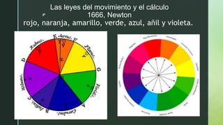 z
Las leyes del movimiento y el cálculo
1666, Newton
rojo, naranja, amarillo, verde, azul, añil y violeta.
 