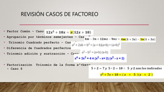 REVISIÓN CASOS DE FACTOREO
• Factor Común - Caso 1
• Agrupación por términos semejantes - Caso 2
• Trinomio Cuadrado perfecto - Caso 3
• Diferencia de Cuadrados perfectos - Caso 4
• Trinomio adición y sustracción - Caso 5
• Factorización Trinomio de la forma x²+bx+c
- Caso 6
 