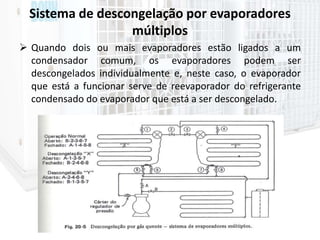 Sistema de descongelação por evaporadores
múltiplos
 Quando dois ou mais evaporadores estão ligados a um
condensador comum, os evaporadores podem ser
descongelados individualmente e, neste caso, o evaporador
que está a funcionar serve de reevaporador do refrigerante
condensado do evaporador que está a ser descongelado.
 