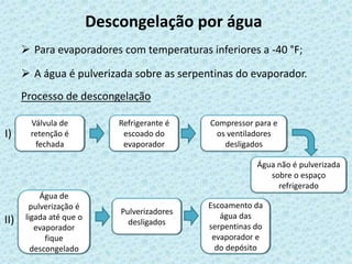 Descongelação por água
 Para evaporadores com temperaturas inferiores a -40 °F;
 A água é pulverizada sobre as serpentinas do evaporador.
Processo de descongelação
Válvula de
retenção é
fechada
Refrigerante é
escoado do
evaporador
Compressor para e
os ventiladores
desligados
Água de
pulverização é
ligada até que o
evaporador
fique
descongelado
Água não é pulverizada
sobre o espaço
refrigerado
Escoamento da
água das
serpentinas do
evaporador e
do depósito
Pulverizadores
desligados
I)
II)
 