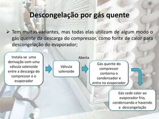 Descongelação por gás quente
 Tem muitas variantes, mas todas elas utilizam de algum modo o
gás quente da descarga do compressor, como fonte de calor para
descongelação do evaporador;
Instala-se uma
derivação com uma
válvula solenoide
entre a descarga do
compressor e o
evaporador
Válvula
solenoide
Gás quente do
compressor
contorna o
condensador e
entra no evaporador
Aberta
Gás cede calor ao
evaporador frio,
condensando e havendo
a descongelação
 