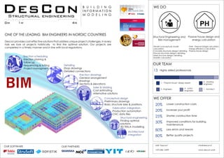 B U I L D I N G
I N F O R M A T I O N
M O D E L I N G
UAB “Descon”
+370 686 15499
info@descon.lt
www.descon.work
ONE OF THE LEADING BIM ENGINEERS IN NORDIC COUNTRIES
Descon provides cost-effective solutions that address unique project challenges. In every
task we look at projects holistically to find the optimal solution. Our projects are
completed in a timely manner and in line with local regulations.
OUR SOFTWARE OUR PARTNERS
-Free - thermal bridge calculation
-Energy efficiency calculation
-Passive House design.
Passive house design and
energy calculation
-Tender (conceptual) model
calculation.
-Concrete structures design/ detailing.
-Precast structures design/ detailing.
-Steel structure design/ detailing.
-Stability calculation.
Structural Engineering and
BIM management
WE DO
Architectural
integration
Structural engineering
-Finding optimal
solutions
-3D TEKLA modelling
Fabrication integration
-Production automation
-CNC data files
Conceptual design
-Preliminary drawings
-Basic structure sizes & positions.
Sales & bidding
-Cost estimating
-Alternative solutions
Erection scheduling
-Erection planing &
follow up
-Sequencing & lotting
-Project managment
Detailing
-Shop drawings
-Detailed connections
Erection drawings
-General arrangement
drawings
-Sections & elevations
WE OFFER
20%
20%
25%
30%
80%
80%
Lower construction costs
Increase your profit
Shorter construction time
Improved conditions for building
maintenance
Less errors and rework
Better quality projects
OUR TEAM
13 Highly skilled professionals
4 - Leading
engineers
4 - Junior
engineers
1 - Architect3 - Engineers
1 - “Passive House“ design expert
 