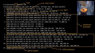 # traceroute -T pothix.com
traceroute to pothix.com (192.30.252.153), 30 hops max, 60 byte packets
1 palantir (192.168.1.1) 8.718 ms 8.769 ms 8.868 ms
2 10.18.128.1 (10.18.128.1) 25.058 ms 25.673 ms 27.189 ms
3 c8bd5001.virtua.com.br (200.189.80.1) 29.071 ms 29.073 ms 29.068 ms
4 embratel-T0-7-2-0-tacc01.spoph.embratel.net.br (200.178.127.57) 32.917 ms
embratel-T0-4-1-0-uacc03.spomb.embratel.net.br (189.42.182.37) 31.734 ms
embratel-T0-1-0-2-uacc04.spoph.embratel.net.br (201.56.189.9) 36.481 ms
5 ebt-H0-1-0-0-tcore01.spolp.embratel.net.br (200.230.1.242) 37.800 ms
200.244.212.73 (200.244.212.73) 37.803 ms
200.244.212.81 (200.244.212.81) 41.446 ms
6 ebt-BP1082-intl02.nyk.embratel.net.br (200.230.220.30) 204.822 ms
ebt-B11121-intl02.nyk.embratel.net.br (200.230.251.254) 192.381 ms
ebt-BP11521-intl02.nyk.embratel.net.br (200.230.220.174) 189.936 ms
7 fa-0-0-0.r23.nycmny01.us.bb.gin.ntt.net (129.250.202.185) 192.297 ms 172.074 ms 172.013 ms
8 ae-9.r22.asbnva02.us.bb.gin.ntt.net (129.250.2.149) 171.973 ms 167.012 ms 166.951 ms
9 ae-44.r06.asbnva02.us.bb.gin.ntt.net (129.250.6.113) 166.888 ms 166.873 ms
ae-45.r05.asbnva02.us.bb.gin.ntt.net (129.250.5.137) 212.669 ms
10 xe-0-3-0-18.r05.asbnva02.us.ce.gin.ntt.net (129.250.197.70) 202.448 ms
xe-0-9-0-16.r06.asbnva02.us.ce.gin.ntt.net (129.250.197.74) 201.593 ms 202.489 ms
11 pages.github.com (192.30.252.153) 171.337 ms * *
TCP meu router
github pages
USA backbone
backbone
embratel
NET
 