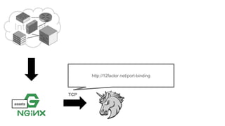 Internet
assets
TCP
http://12factor.net/port-binding
 
