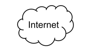 Internet
 