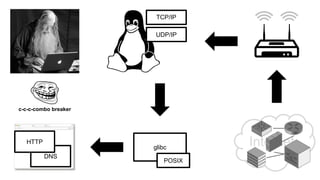 glibc
DNS
TCP/IP
UDP/IP
HTTP
POSIX
Internet
c-c-c-combo breaker
 