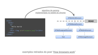 exemplos retirados do post “How browsers work”
algoritmo de parsing
implementado no webkit do chrome
HEAD
 