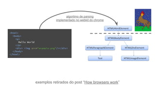 exemplos retirados do post “How browsers work”
algoritmo de parsing
implementado no webkit do chrome
 