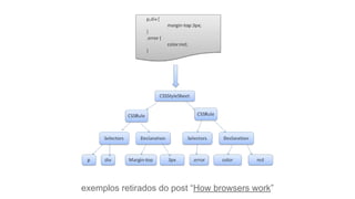 exemplos retirados do post “How browsers work”
 