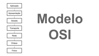 Aplicação
Apresentação
Sessão
Transporte
Rede
Enlace
Físico
Modelo
OSI
 