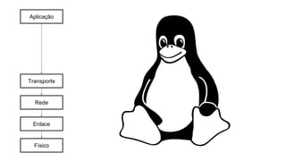 Aplicação
Transporte
Rede
Enlace
Físico
 